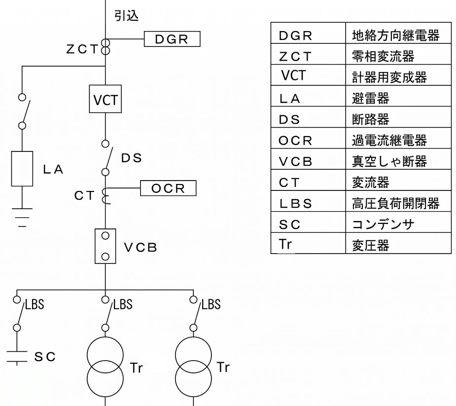 単線結線図の例.jpg