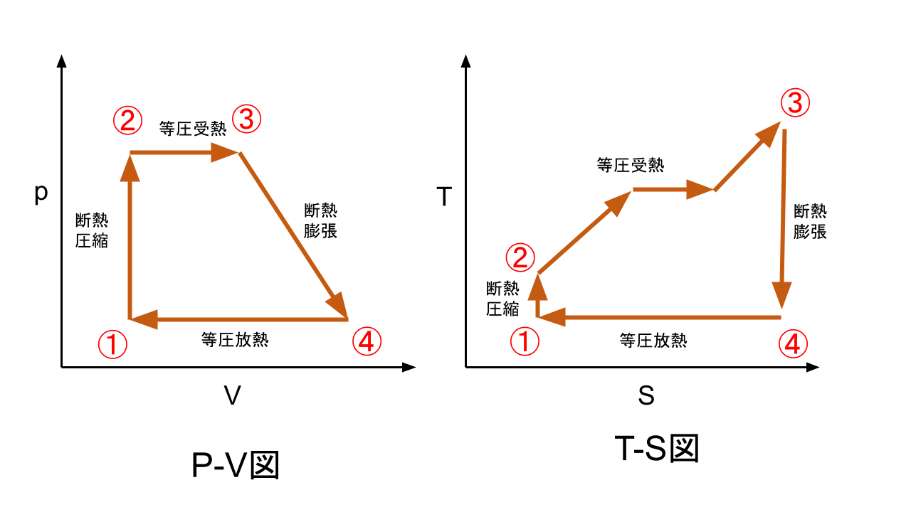 02_karyoku1_shurui_ランキンサイクルの状態遷移図 ランキンサイクルの状態遷移図