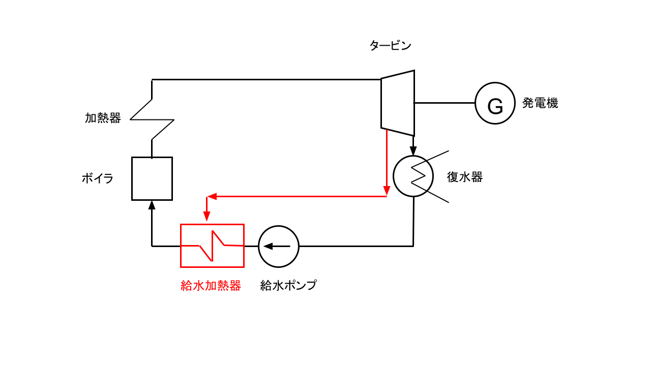 再生サイクル