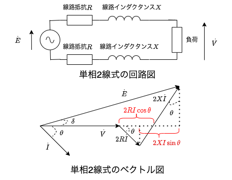 回路