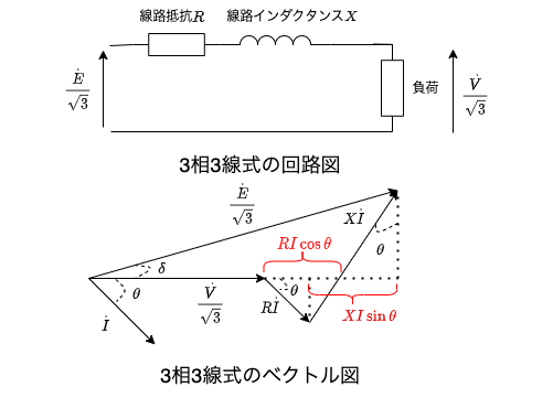 回路