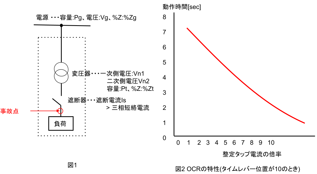 10-1-5_三相短絡電流の計算