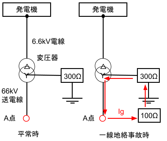 10-1-4_線地絡電流と三相短絡電流