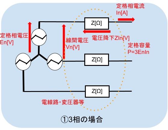 三相の場合