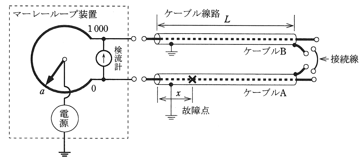 図