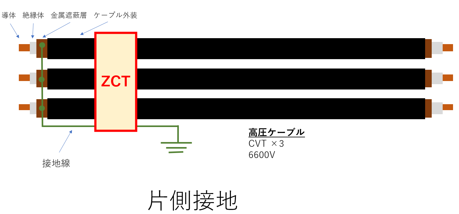電験3種・法規】絶縁耐力試験の試験電圧や対地充電電流の計算問題対策 