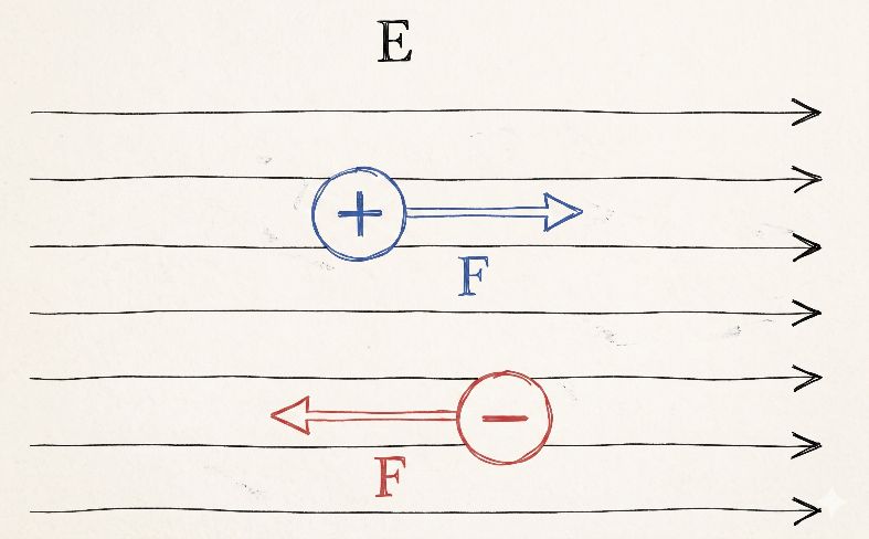 【電験3種・理論】電界における静電力とクーロンの法則とは?試験対策と過去問題を解説 | 電験超入門部