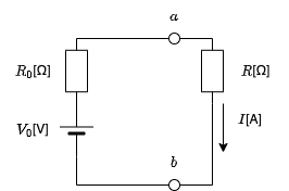 図