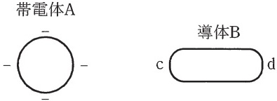 図
