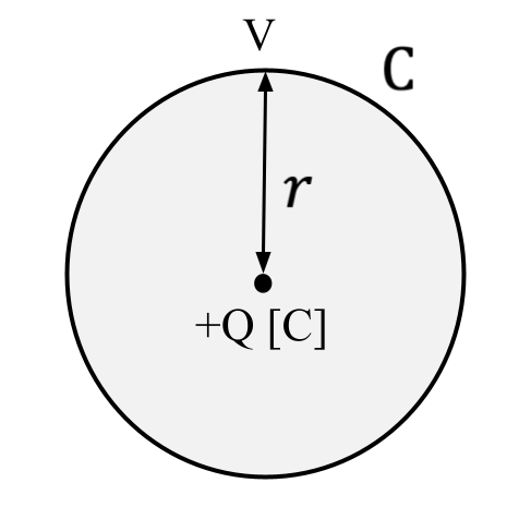 図1
