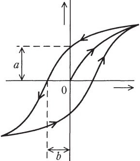 図2