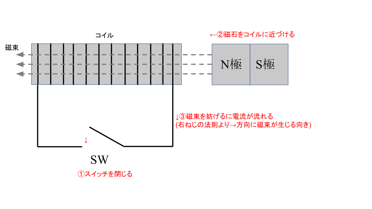picture 1