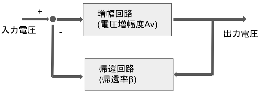 負帰還増幅回路図
