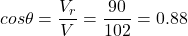 \begin{eqnarray*} cos\theta = \frac{V_r}{V}=\frac{90}{102}=0.88 \end{eqnarray*}