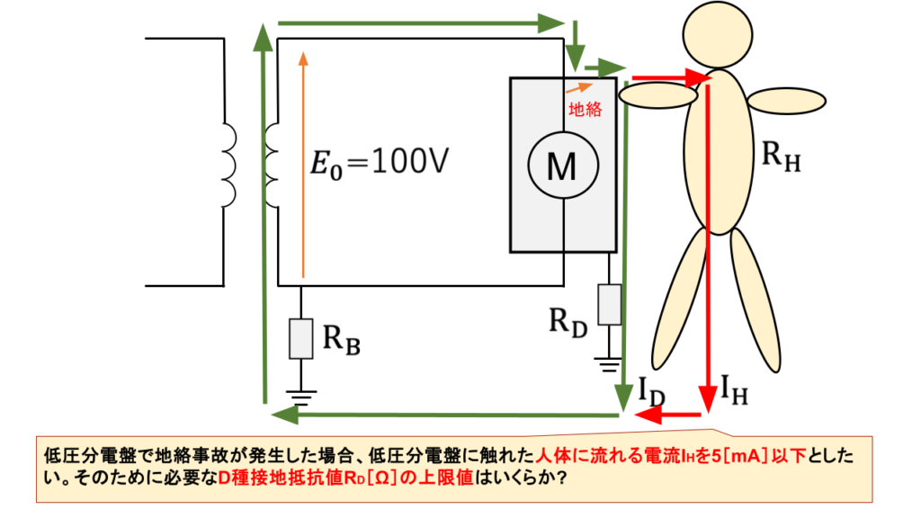 【電験3種・法規】電技・電技解釈とは?技術基準適合維持義務とは?違いや法的根拠など解説 | 電験超入門部